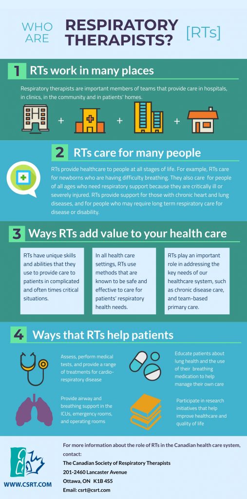 Why Respiratory Therapists are Essential Across our Healthcare System ...